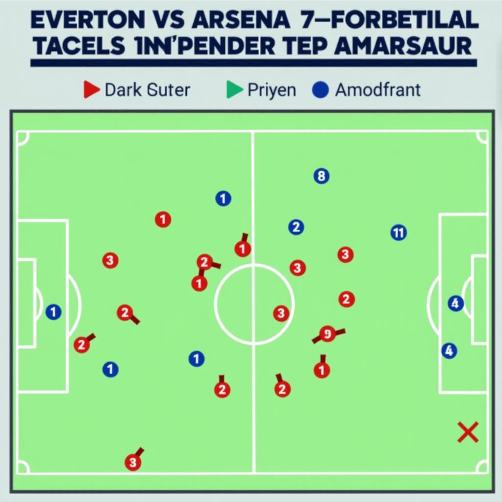 Phân tích chiến thuật Everton vs Arsenal