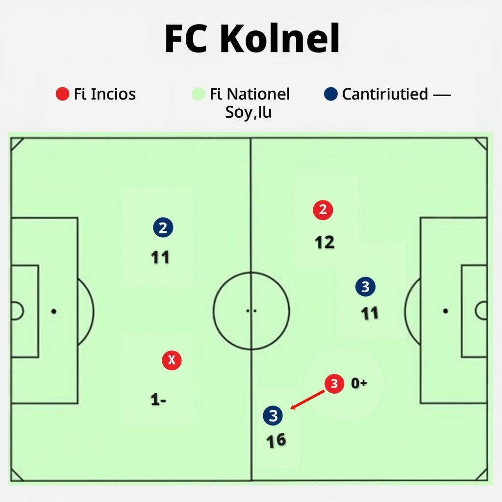 Phân tích chiến thuật của FC Köln