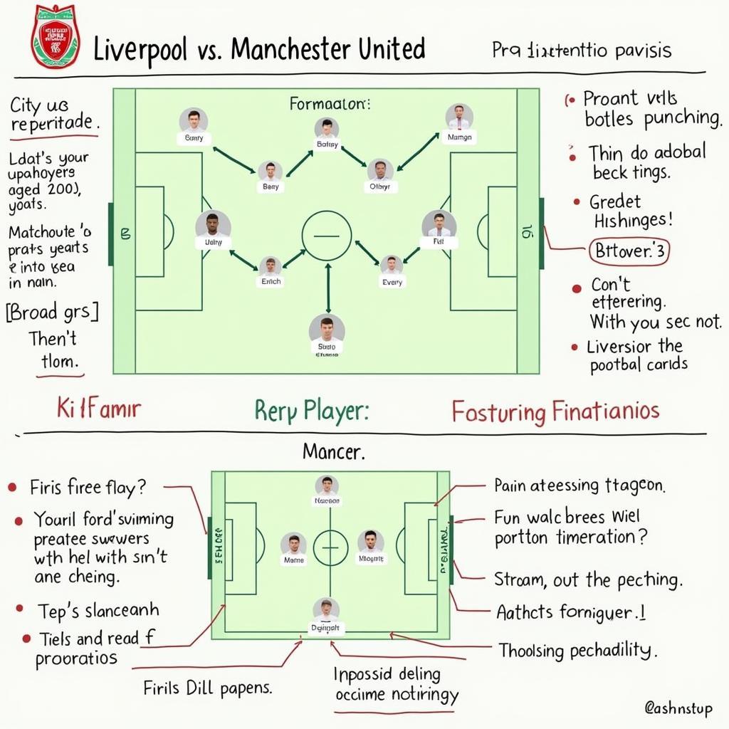 Phân tích chiến thuật Liverpool vs MU