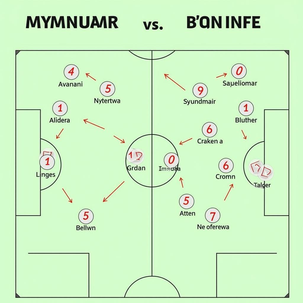 Phân tích chiến thuật Myanmar Brunei U23