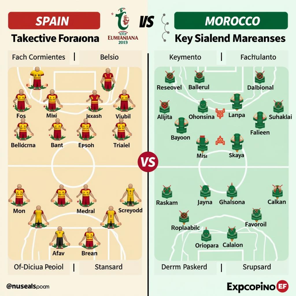 Phân tích chiến thuật Tây Ban Nha vs Maroc