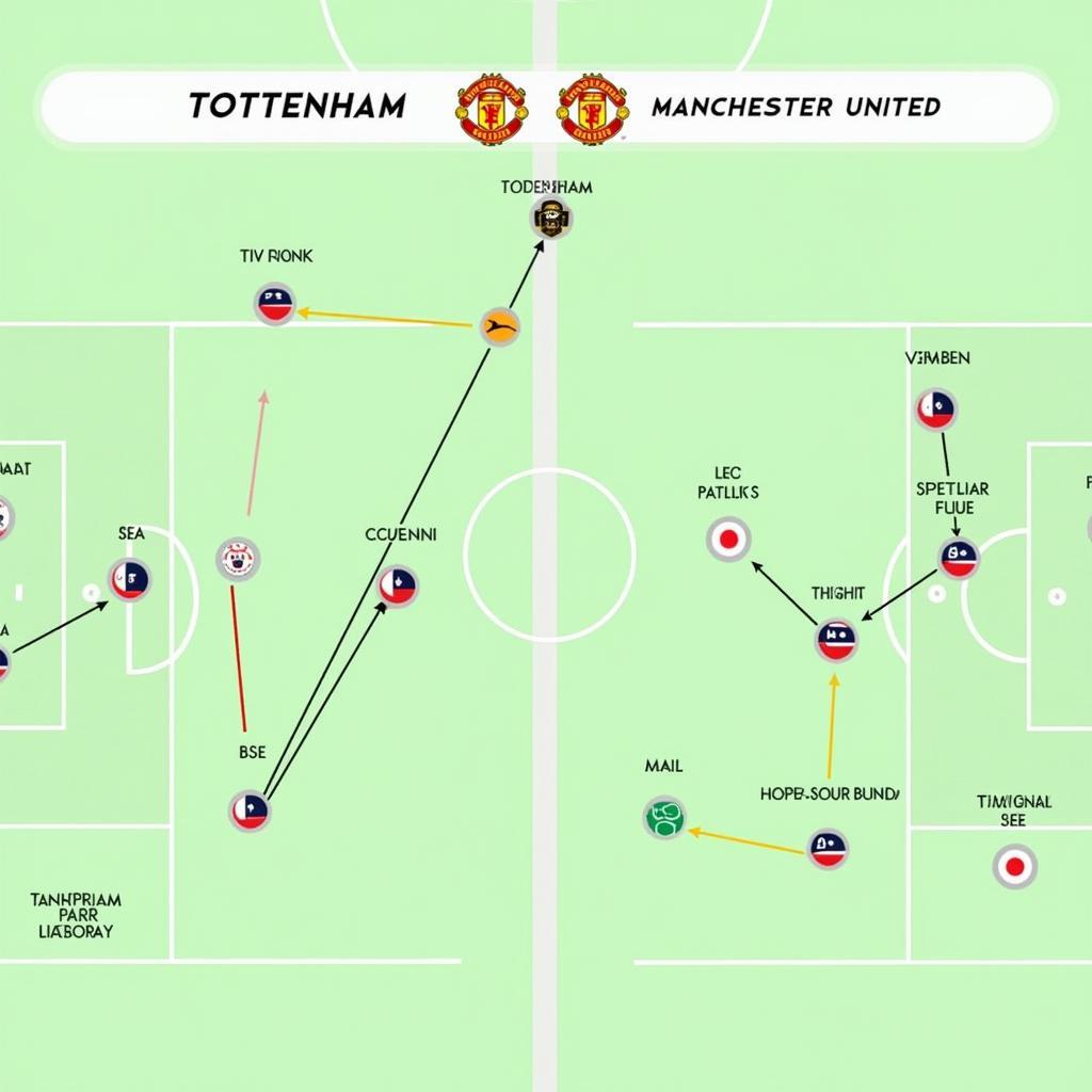 Phân tích Chiến thuật Tottenham vs Manchester United