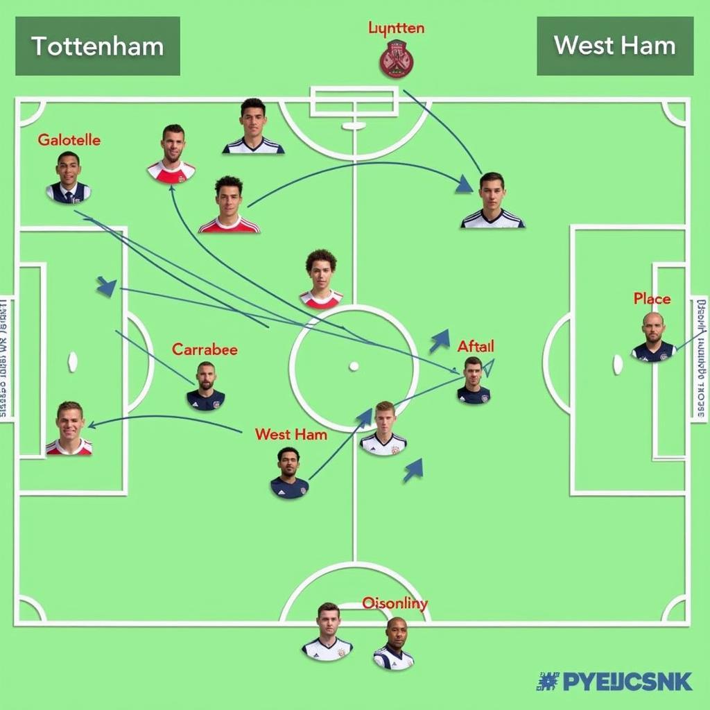 Phân tích chiến thuật Tottenham vs West Ham