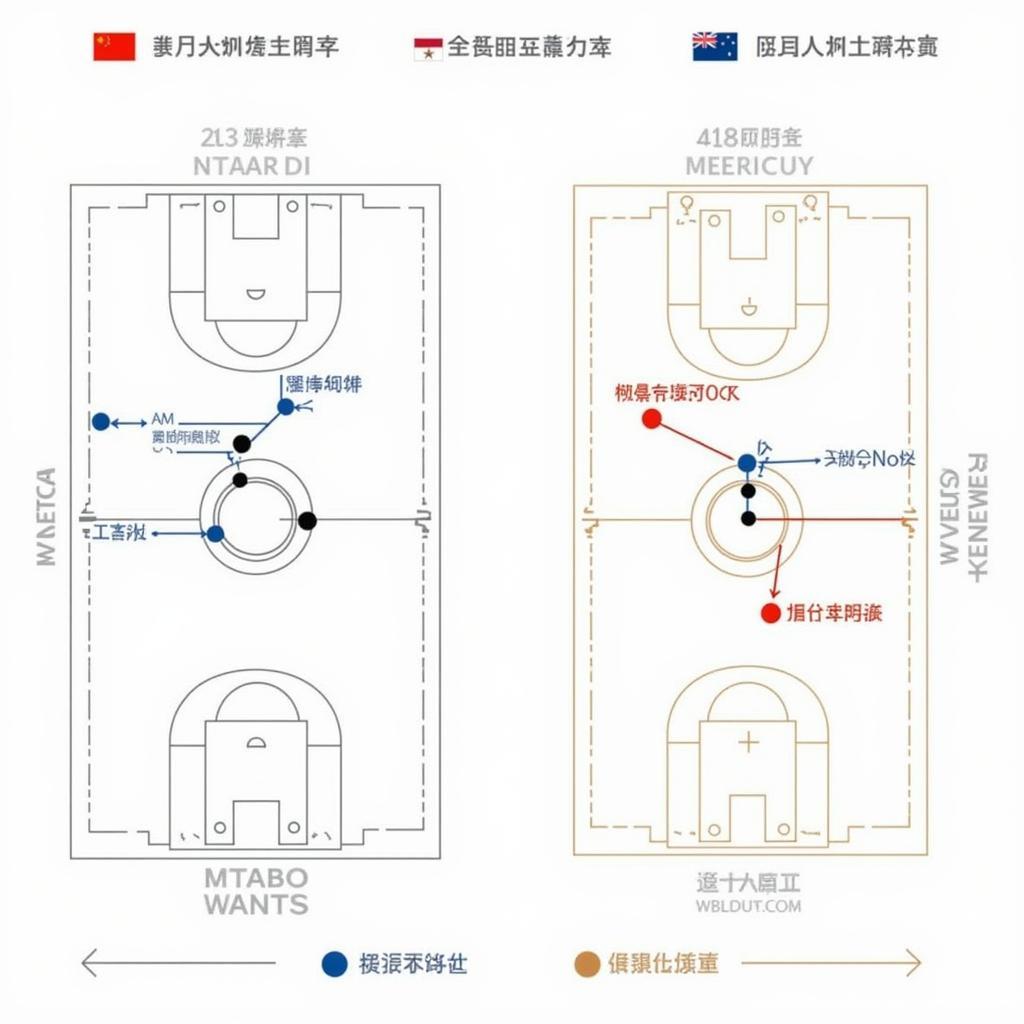 Phân tích chiến thuật Trung Quốc và Hong Kong