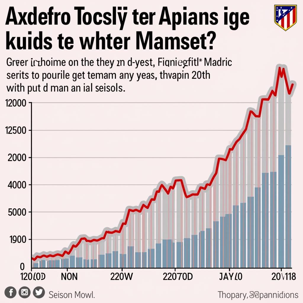 Phân tích kết quả bóng đá Atletico Madrid