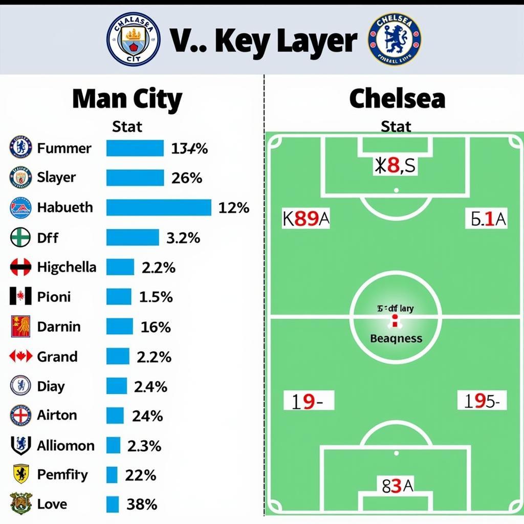 Phân tích lực lượng Man City và Chelsea