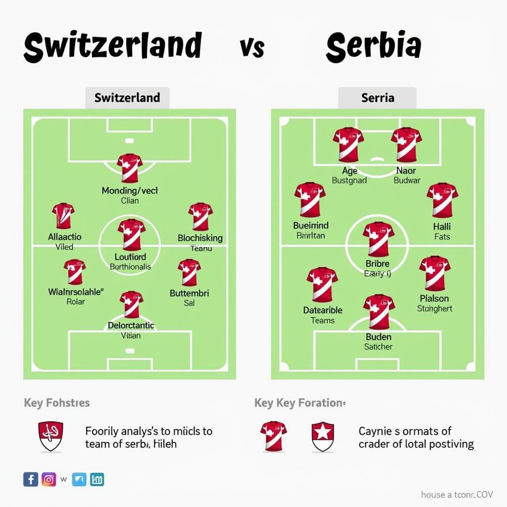 Phân tích lực lượng Thụy Sĩ và Serbia trước trận đấu quan trọng