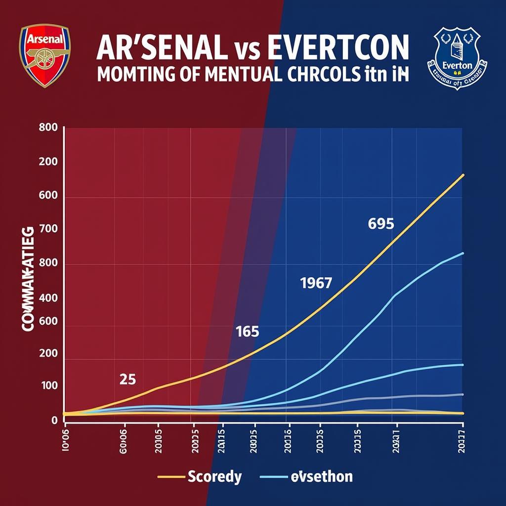 Phân tích phong độ Arsenal vs Everton