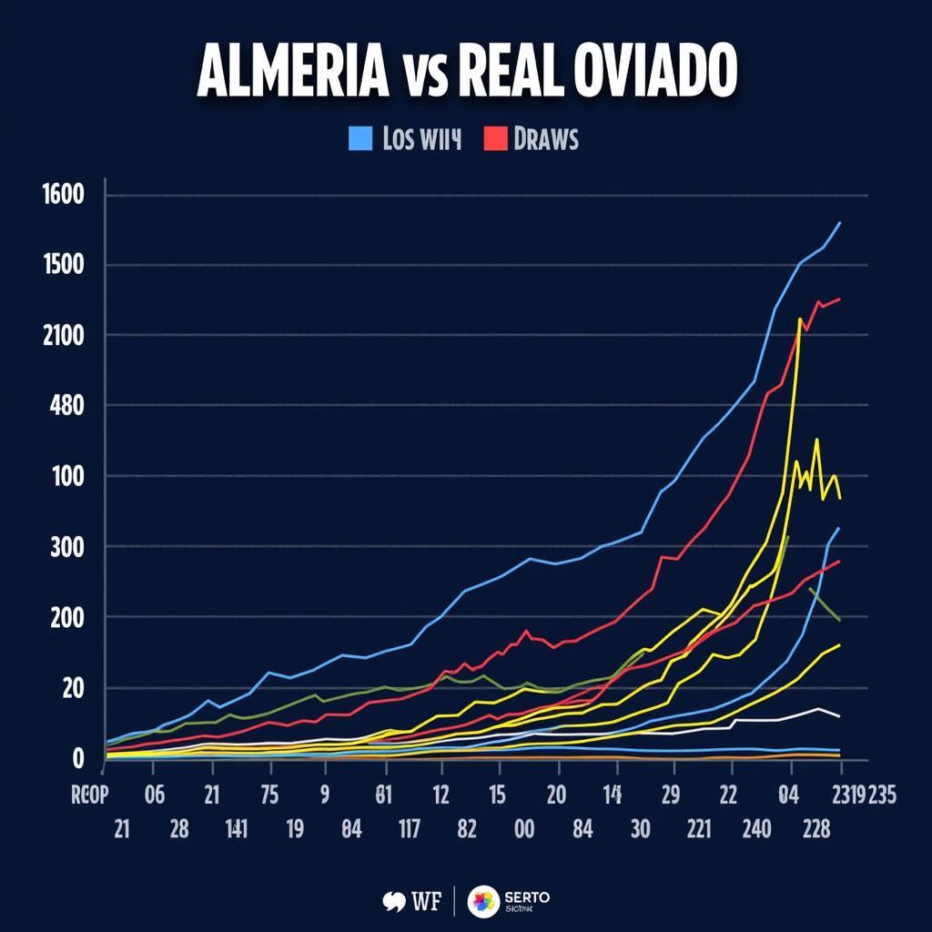 Phân tích phong độ gần đây của Almería vs Real Oviedo