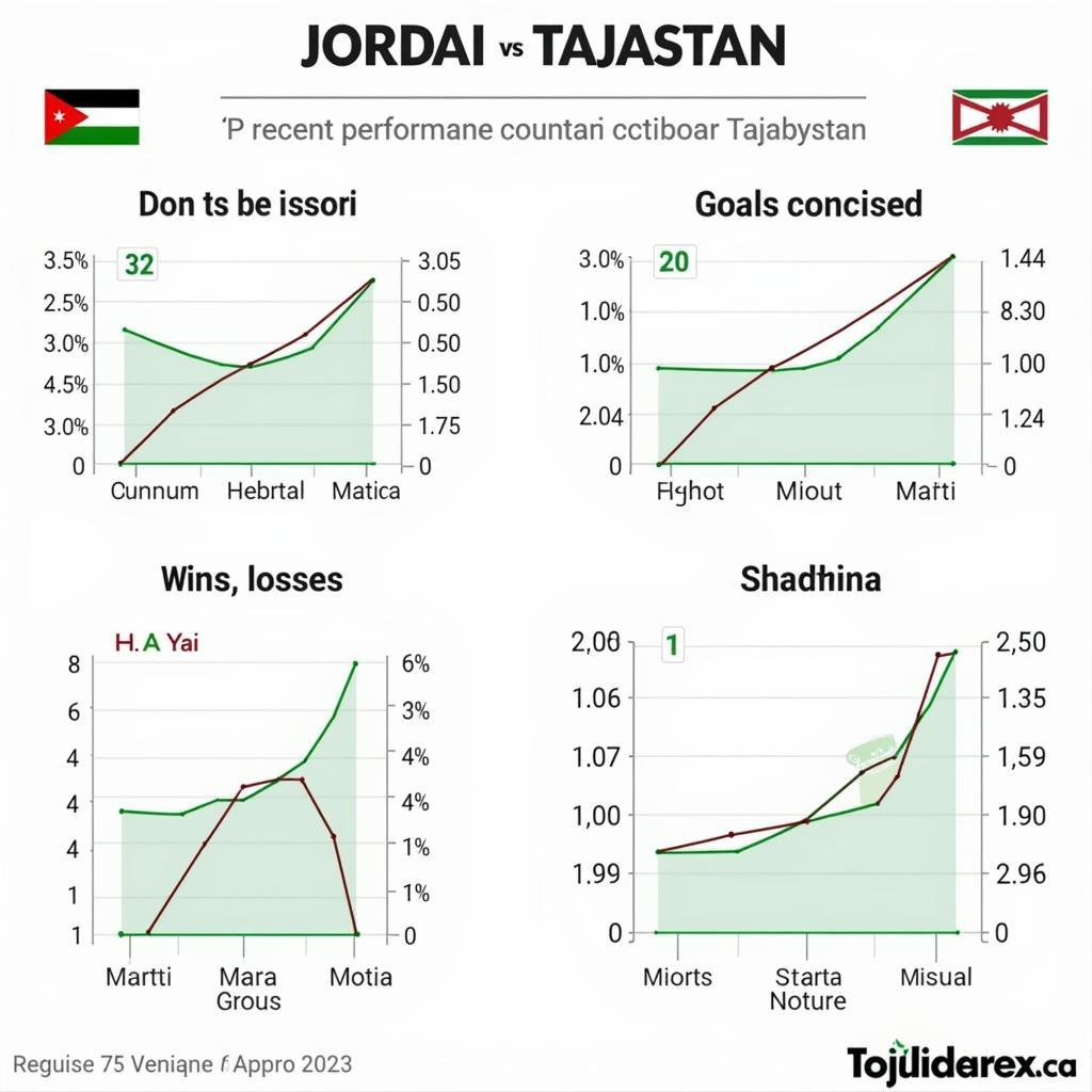 Phân tích phong độ Jordan và Tajikistan