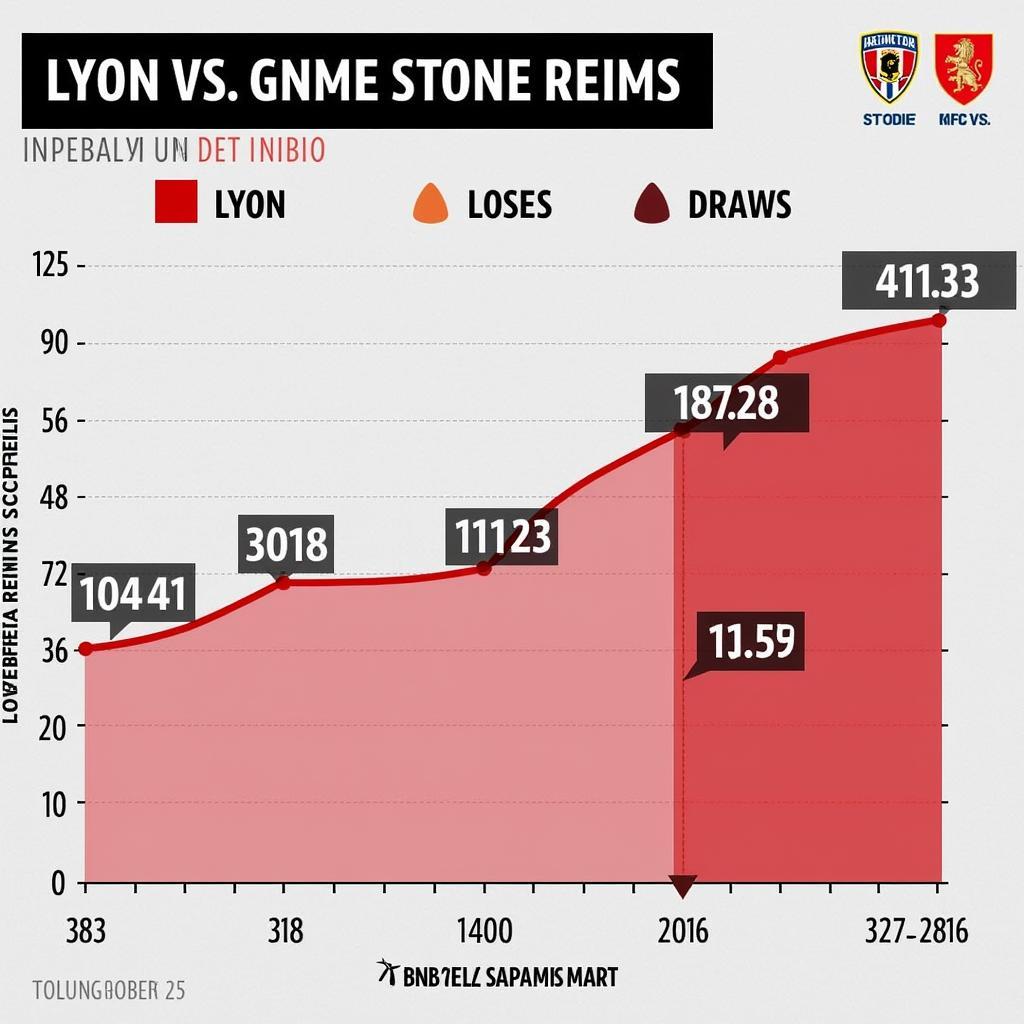 Phân tích phong độ gần đây của Lyon vs Stade Reims