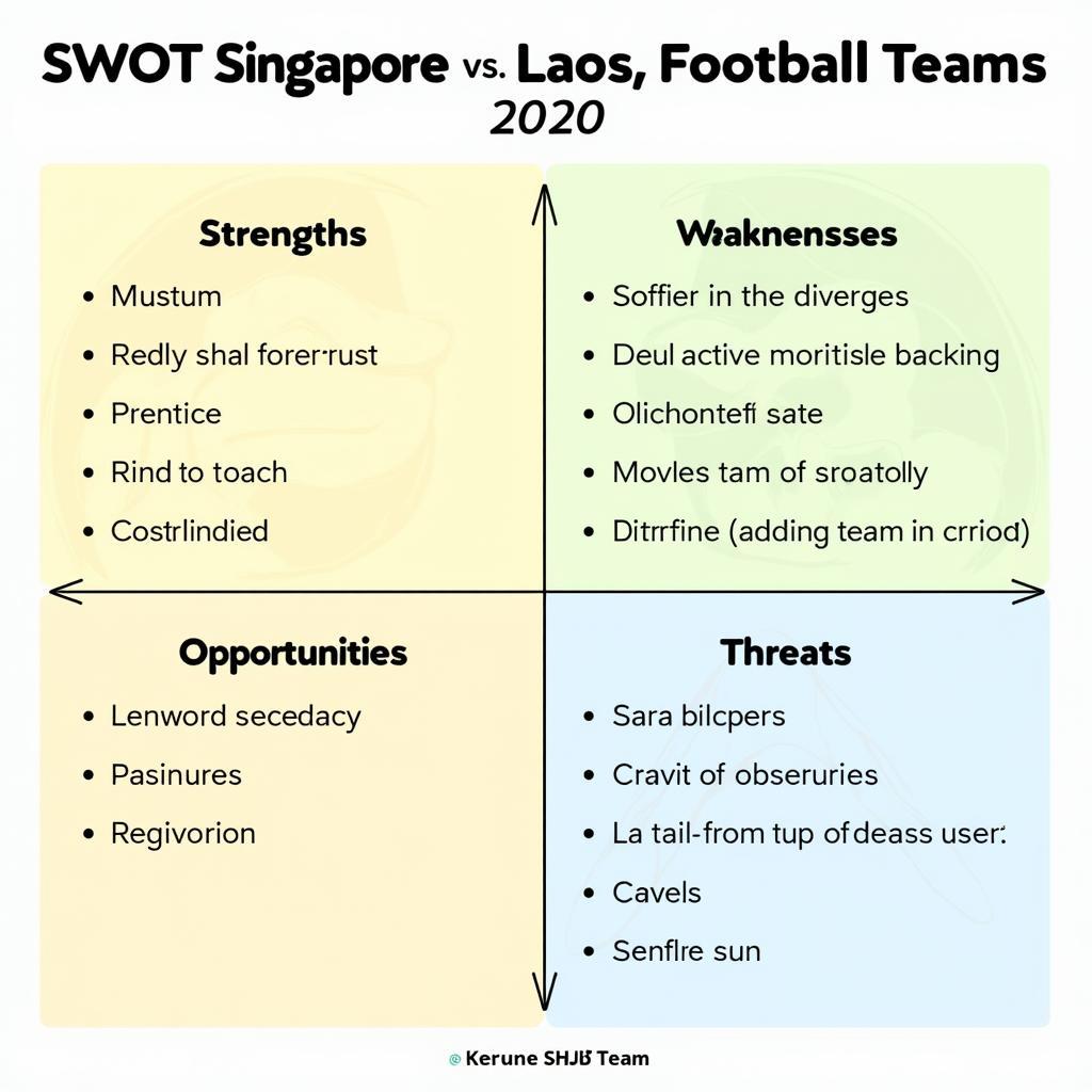 Phân tích Sức Mạnh Singapore vs Lào