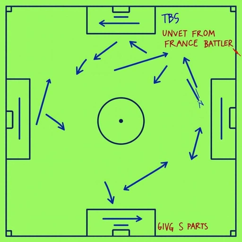 Chiến thuật dự kiến Pháp vs Jamaica