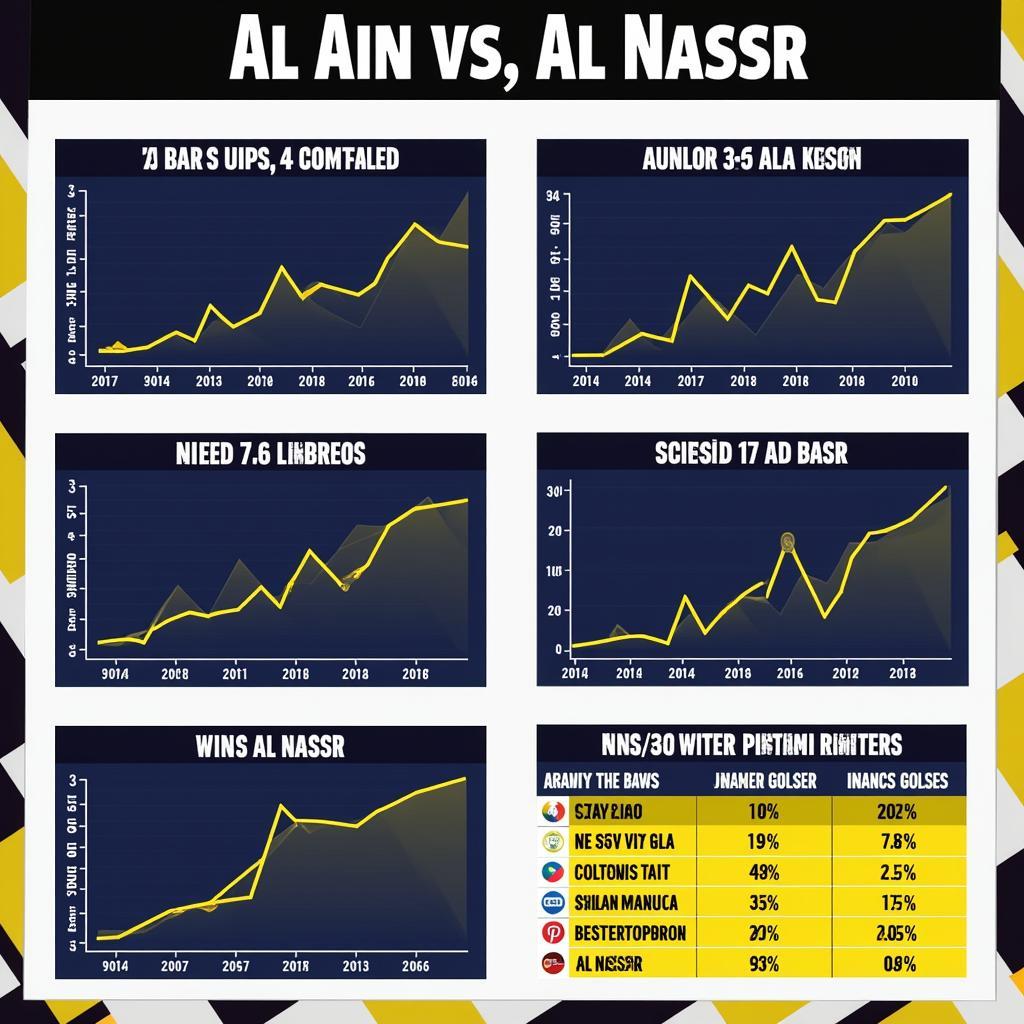 Phong độ gần đây của Al Ain và Al Nassr