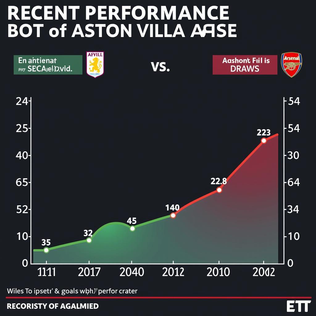 Phong độ gần đây của Aston Villa và Arsenal