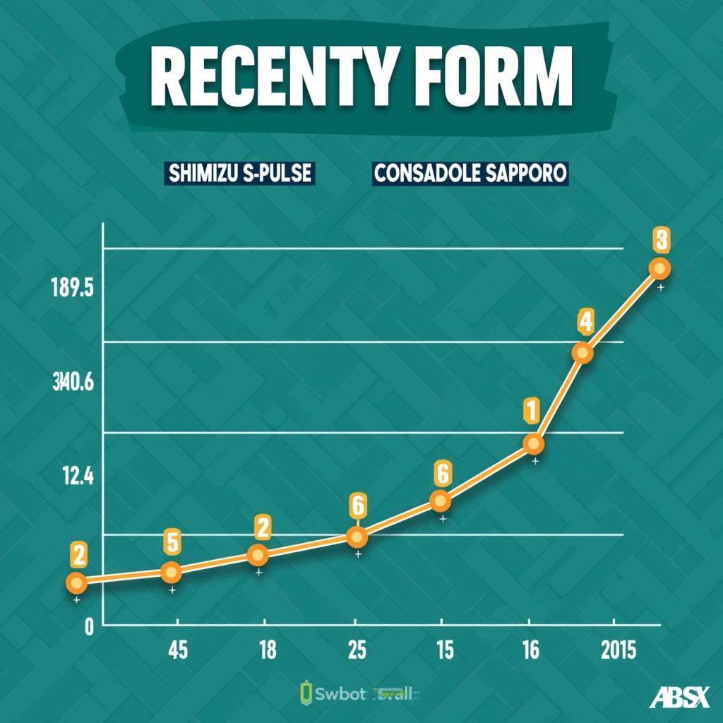 Phong độ gần đây của Shimizu S-Pulse và Consadole Sapporo