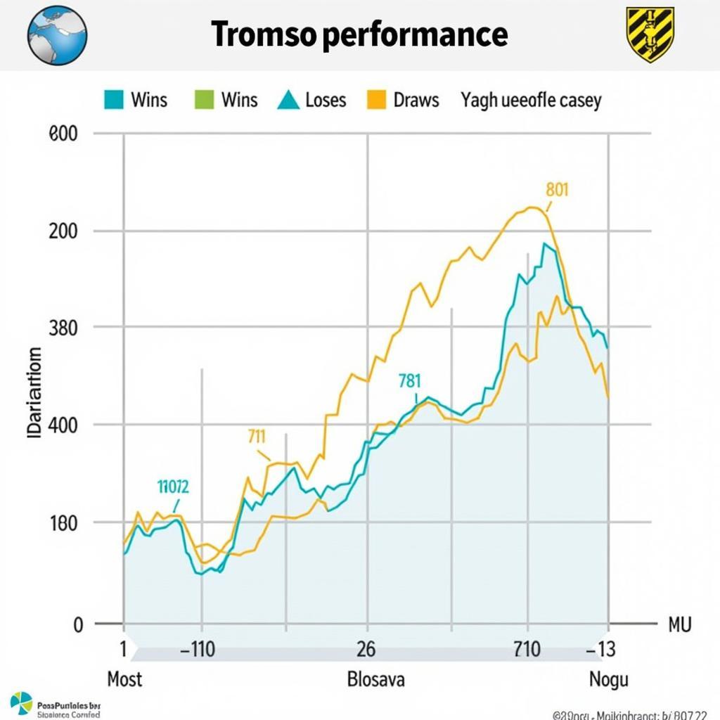 Phong độ hiện tại của Tromso