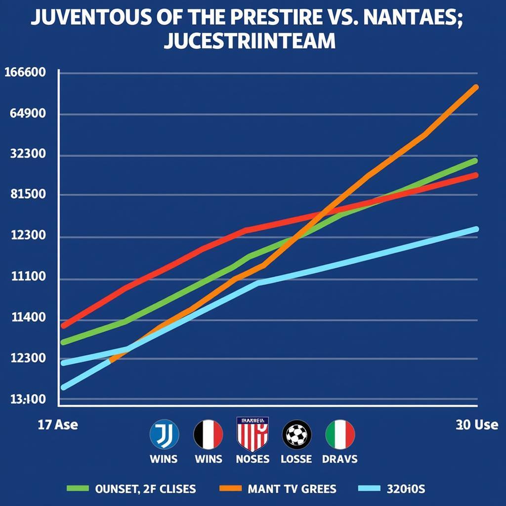 Phong độ Juve vs Nantes