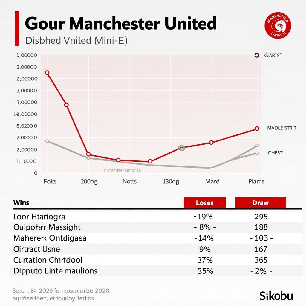 Phong độ gần đây của Manchester United