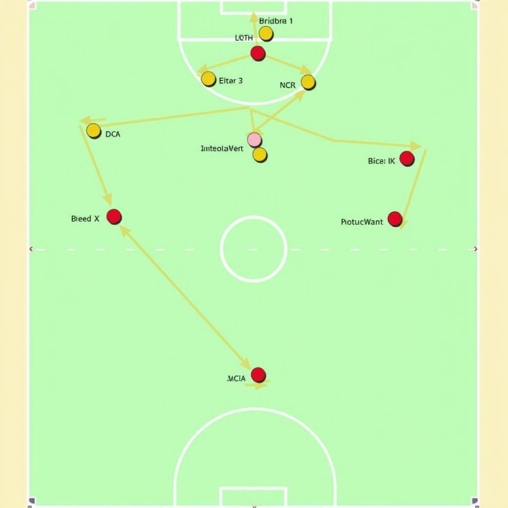 Team Formation 4-3-3 - present simple