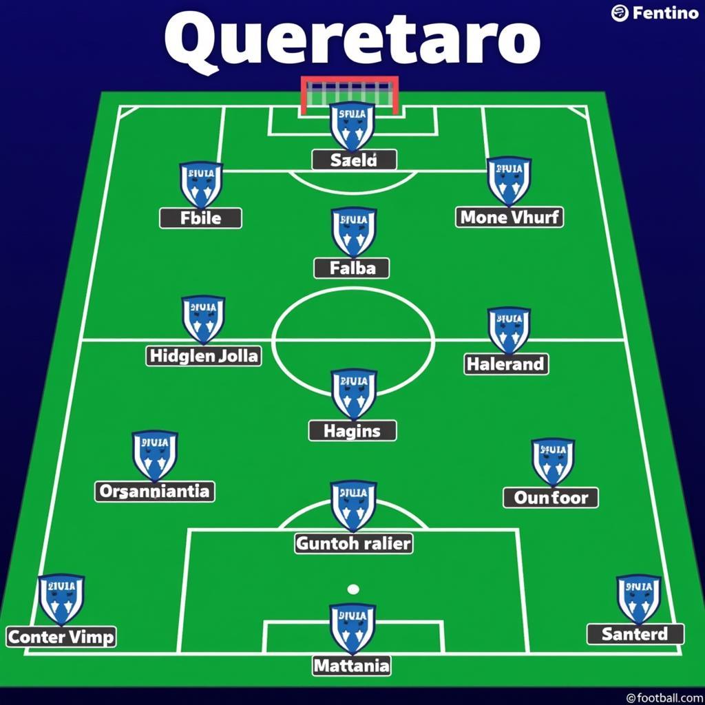 Đội hình Queretaro