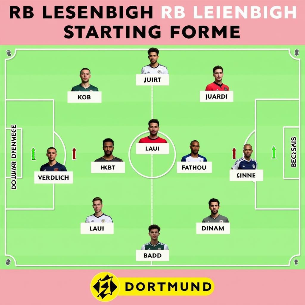 Đội hình ra sân dự kiến của RB Leipzig và Dortmund