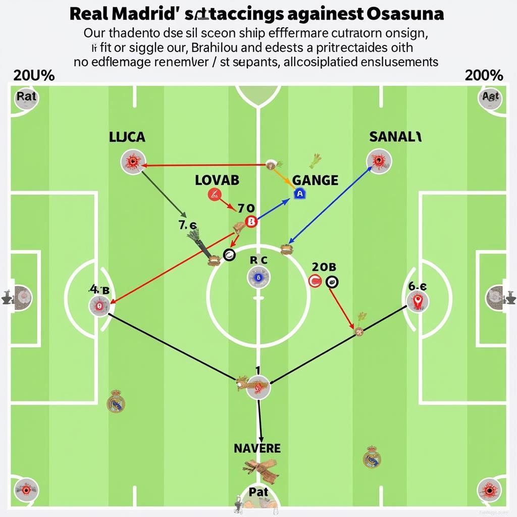 Real Madrid tấn công Osasuna