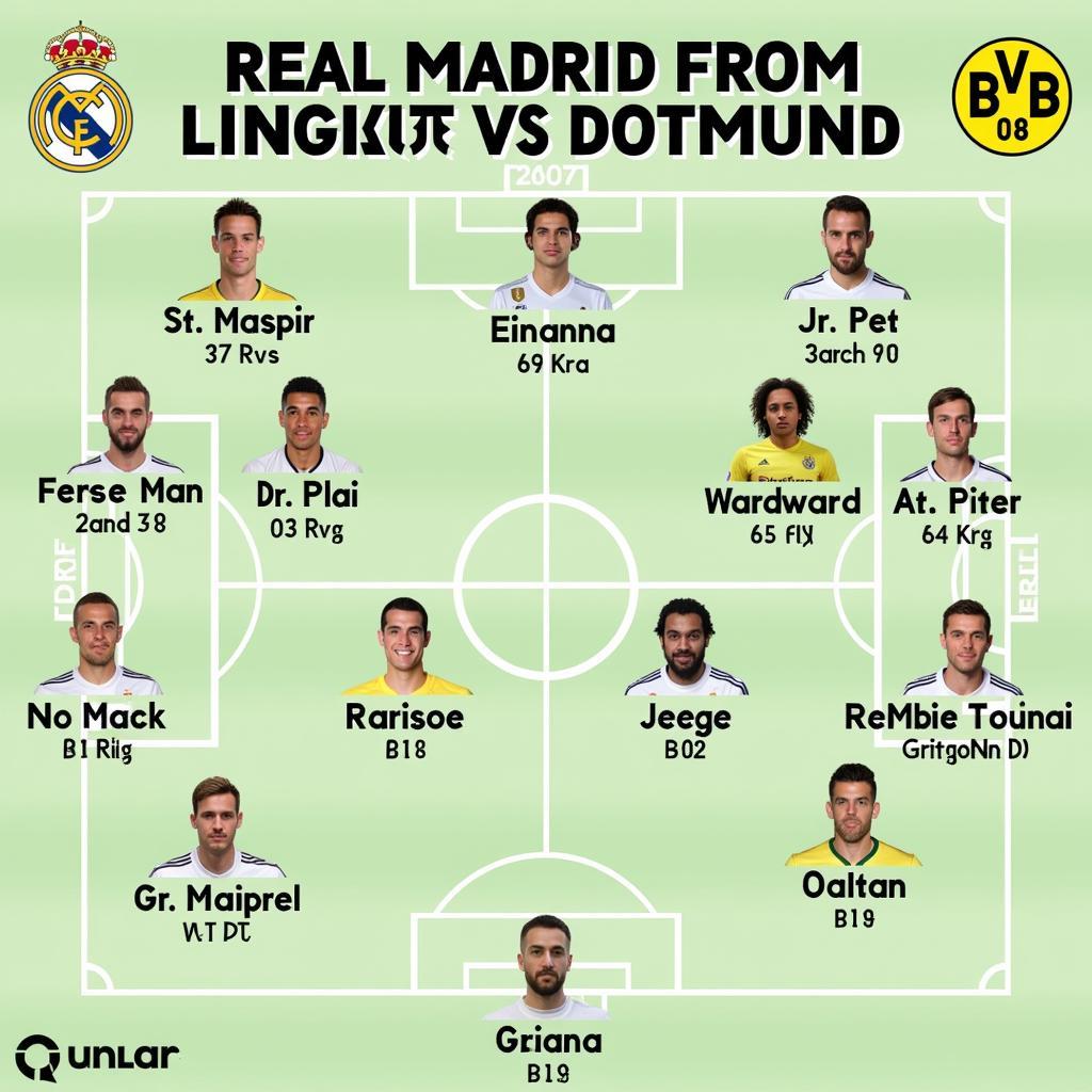 Đội hình dự kiến của Real Madrid và Dortmund