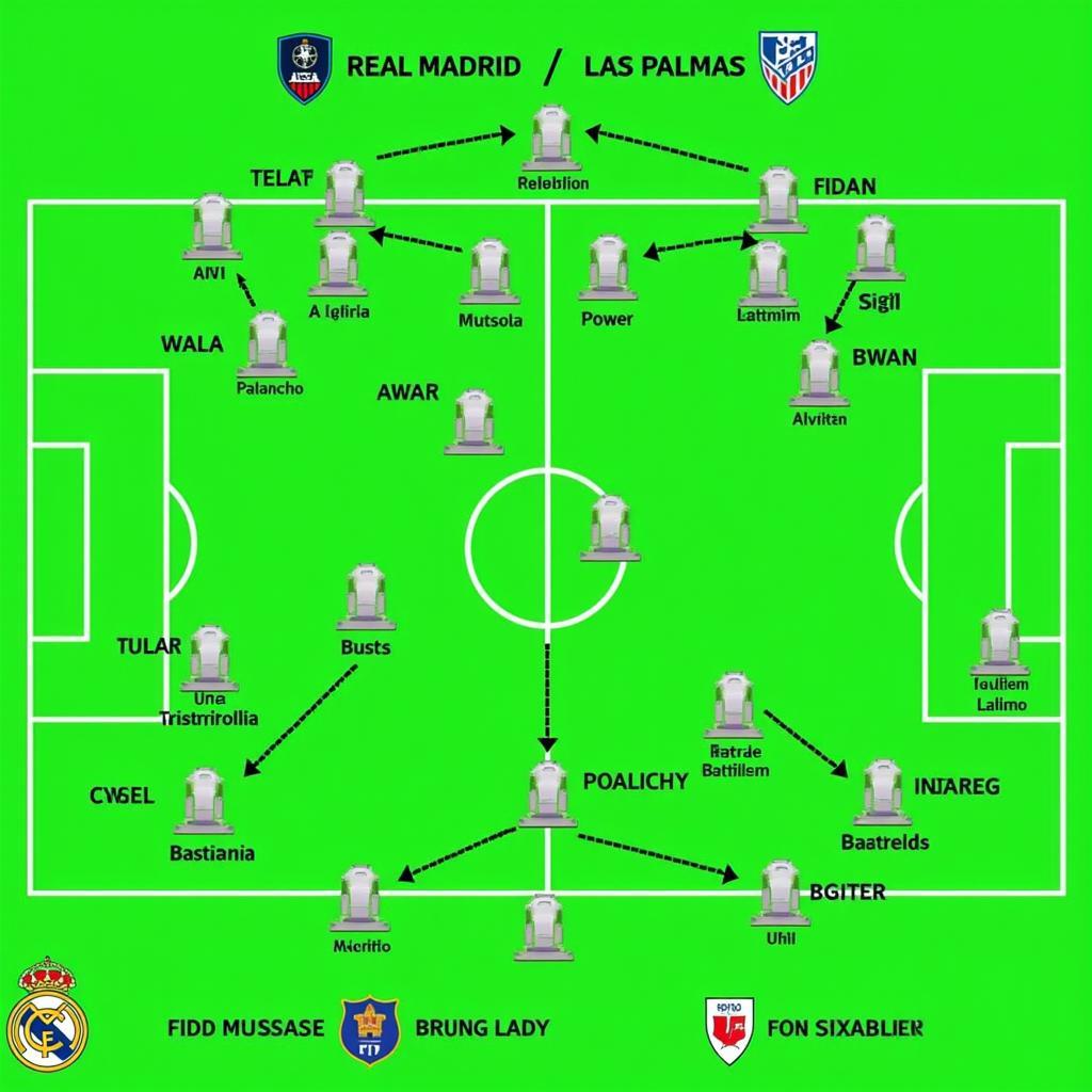 Chiến thuật dự kiến của Real Madrid và Las Palmas