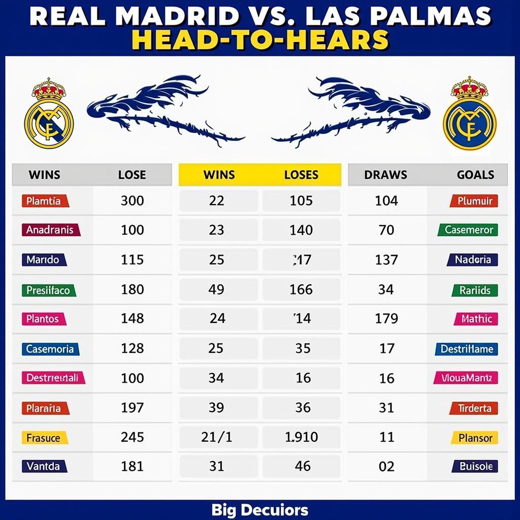 Lịch sử đối đầu giữa Real Madrid và Las Palmas