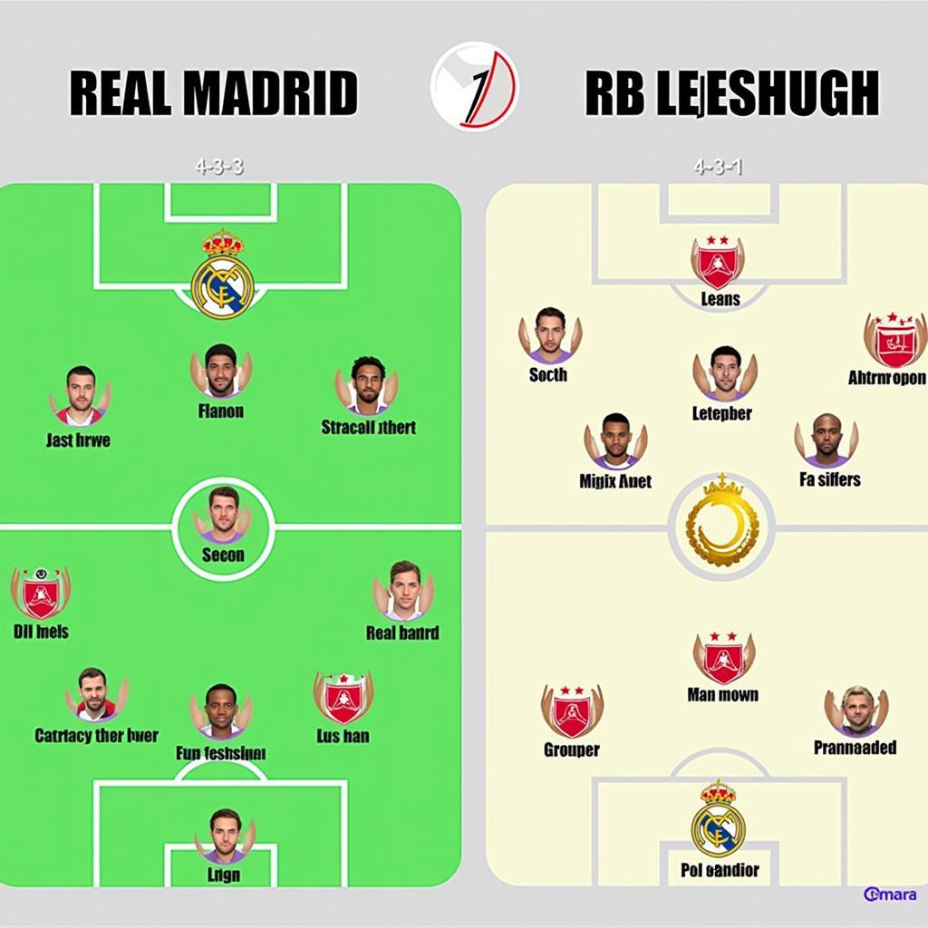 Real Madrid vs RB Leipzig: So sánh chiến thuật