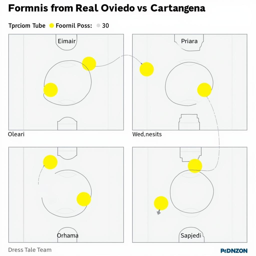 Phân tích chiến thuật Real Oviedo vs Cartagena