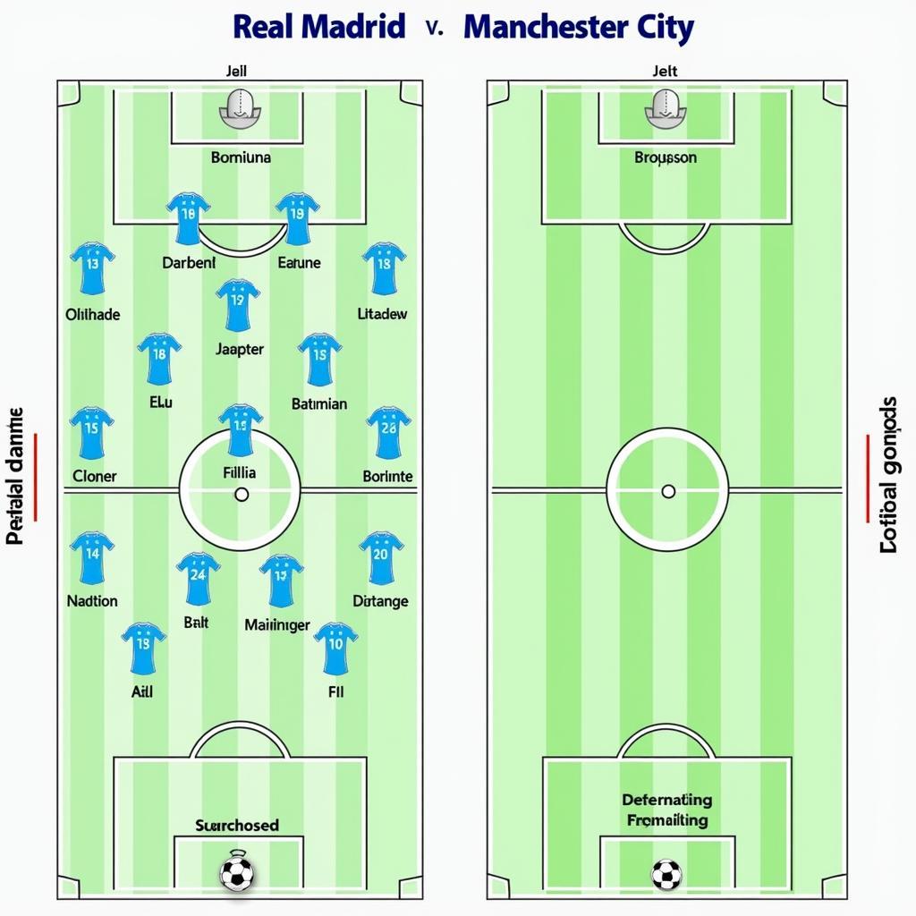 Chiến thuật Real vs City