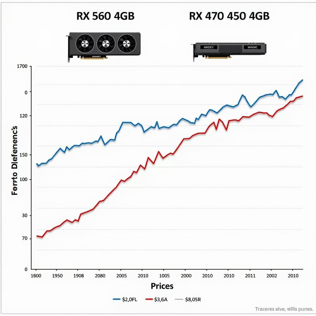 So sánh giá cả RX 560 vs RX 470