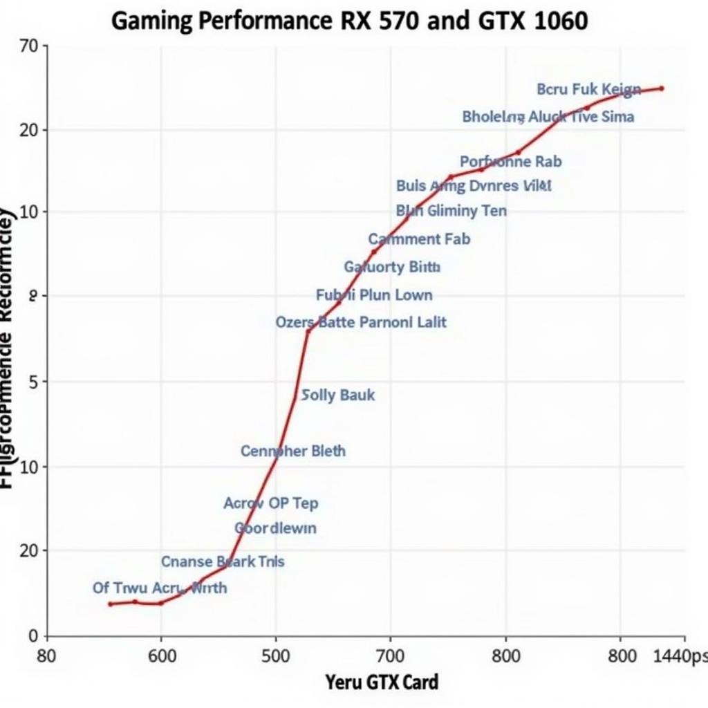 So sánh hiệu năng gaming giữa RX 570 và GTX 1060