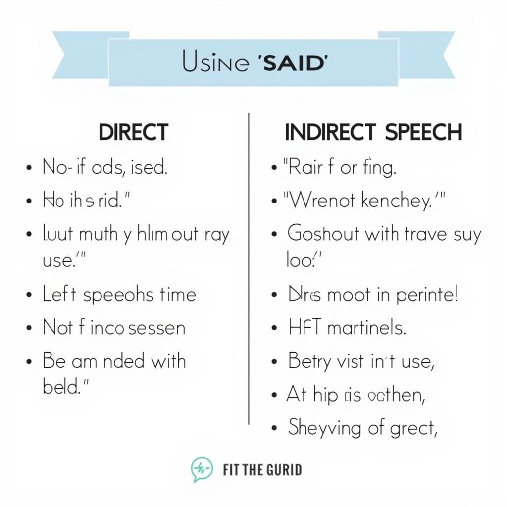 Examples of "Said" in Direct and Indirect Speech