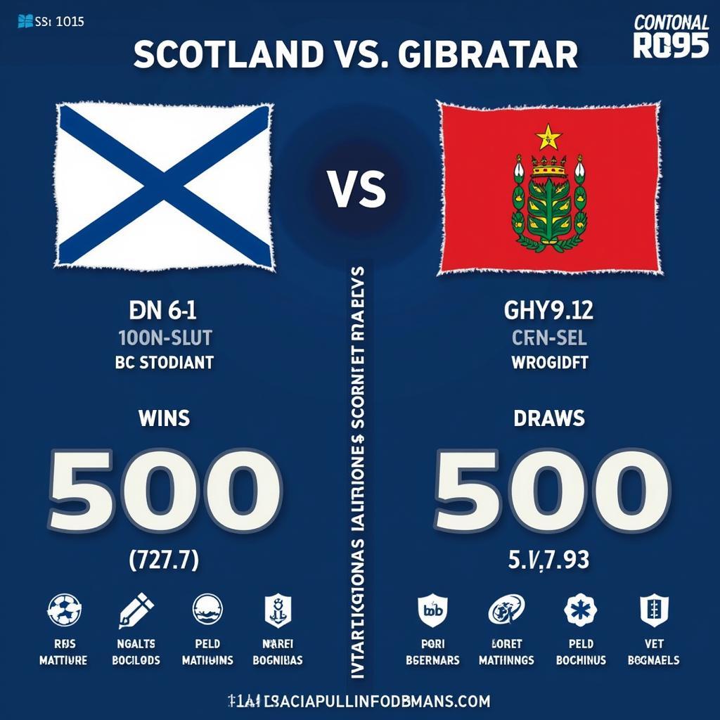 Lịch sử đối đầu giữa Scotland và Gibraltar