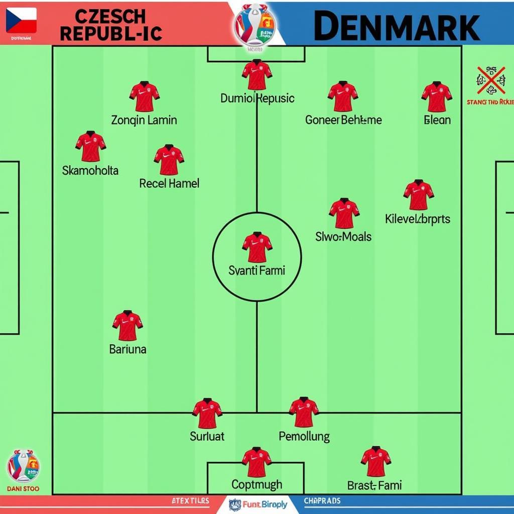 Đội hình ra sân Séc vs Đan Mạch