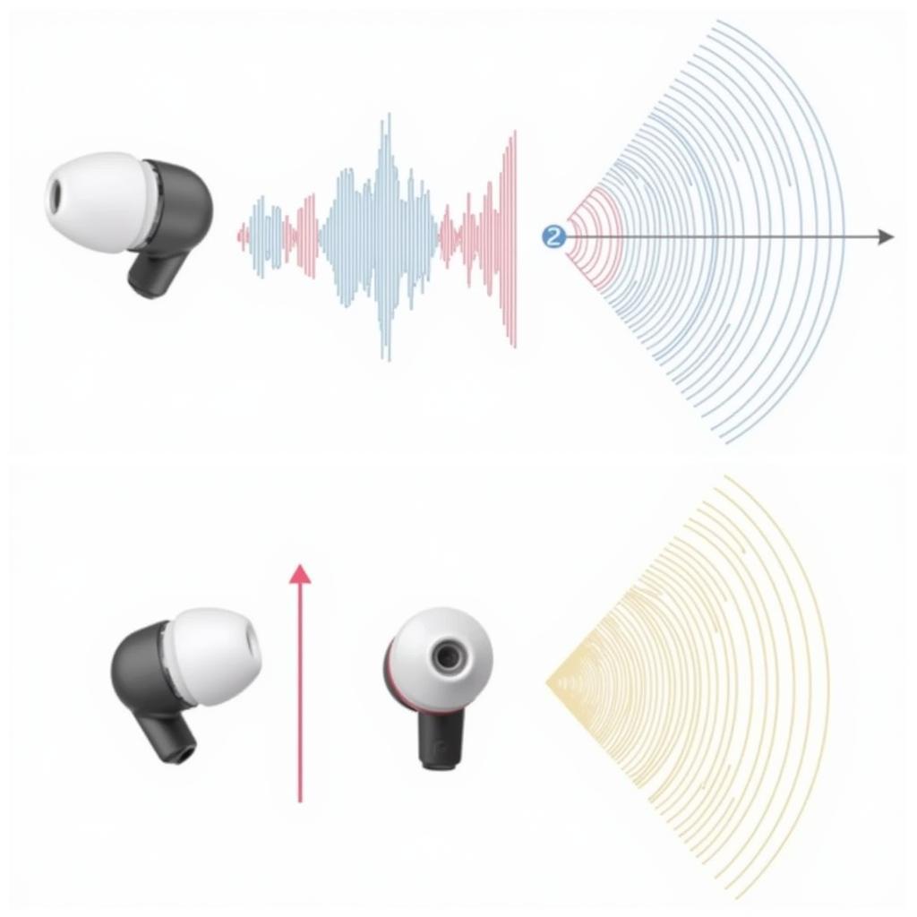 So sánh Âm trường Sennheiser và Sony