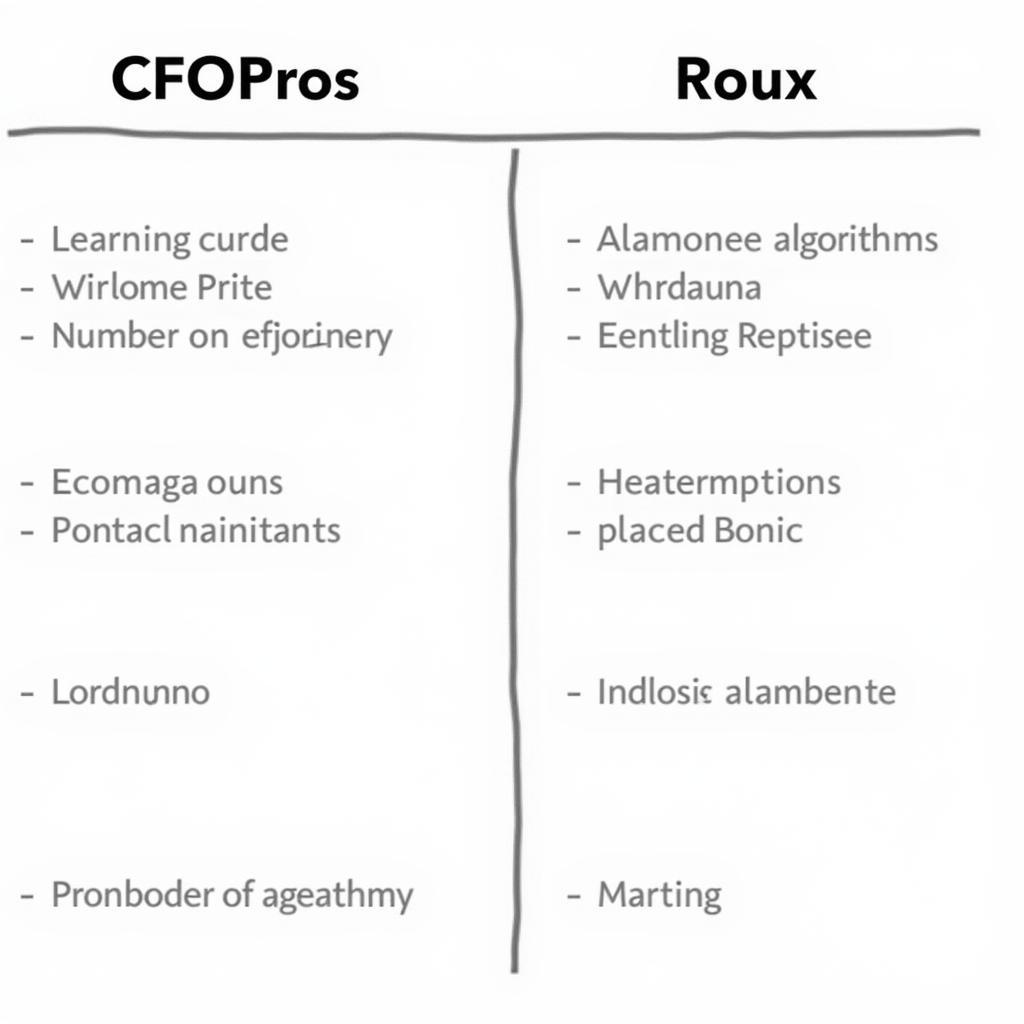 So sánh CFOP và Roux