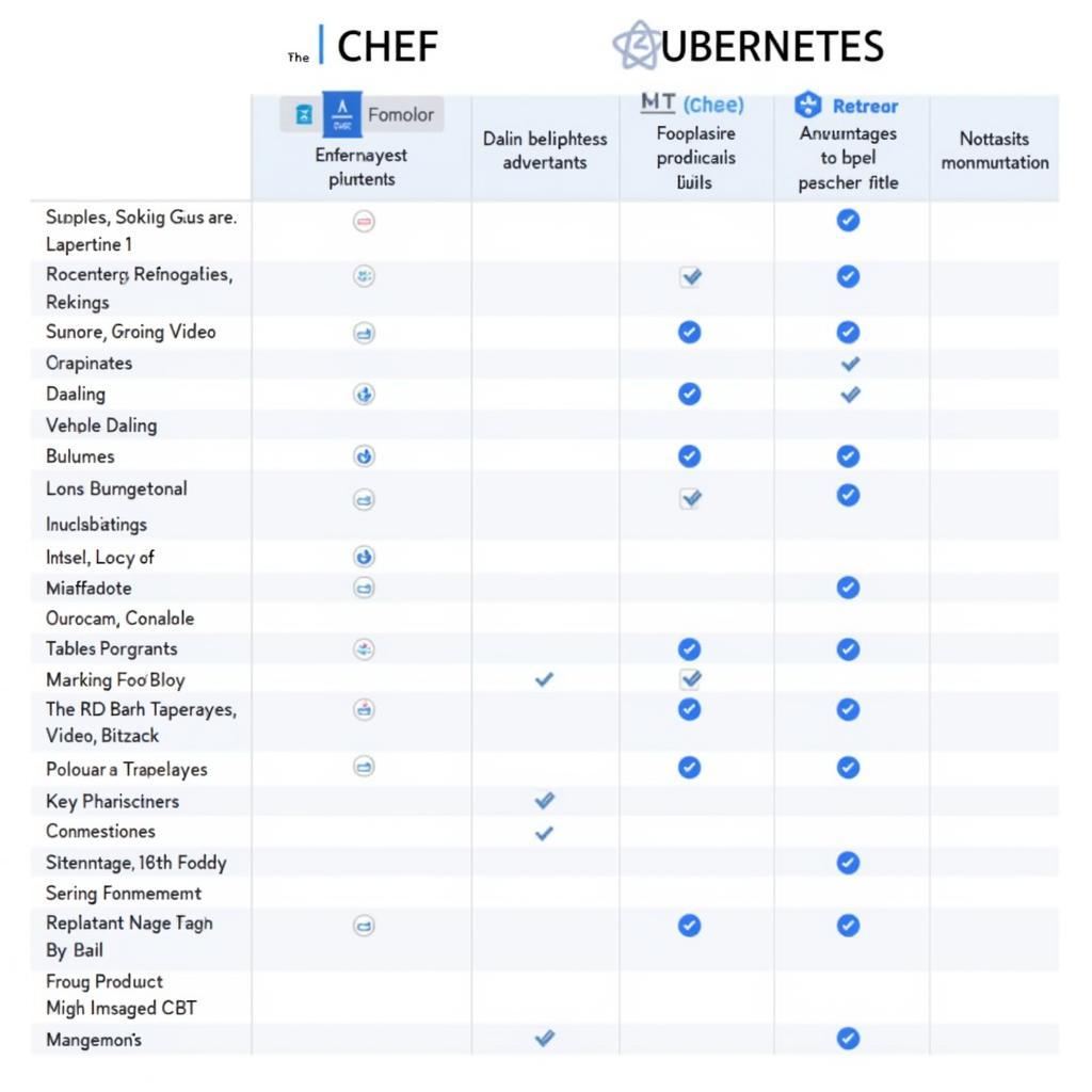 So sánh Chef và Kubernetes