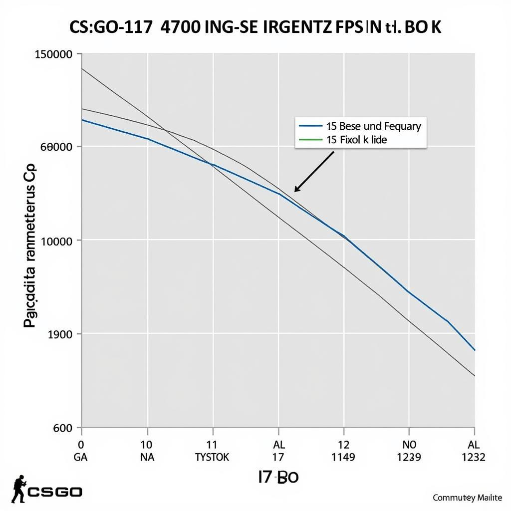 So sánh FPS i5 3470 vs i7 4790k trong CS:GO