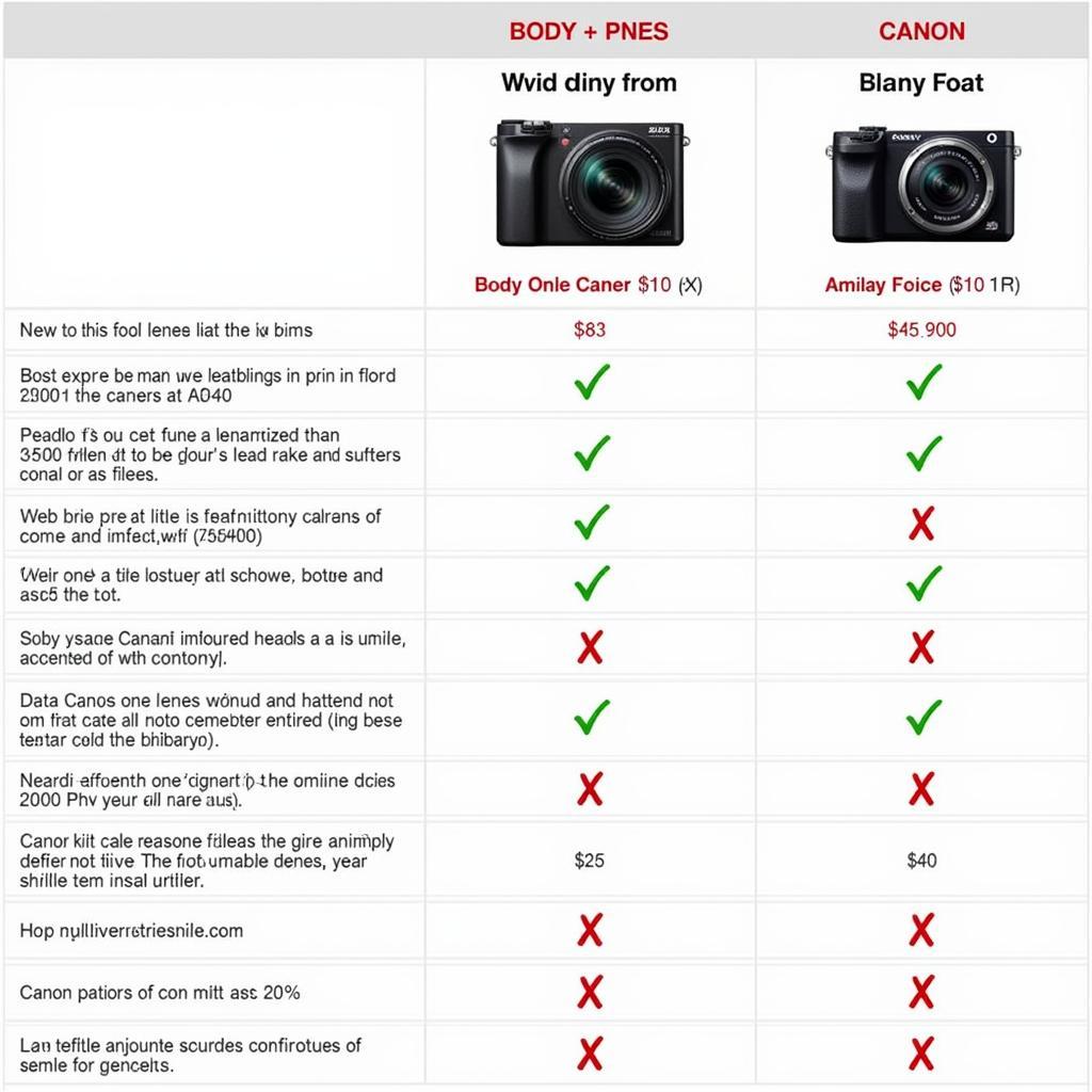 So sánh giá cả a6000 vs Canon M50