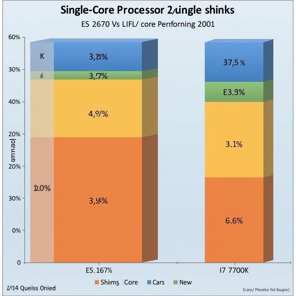 So sánh hiệu năng đơn nhân giữa E5 2670 và i7 7700k