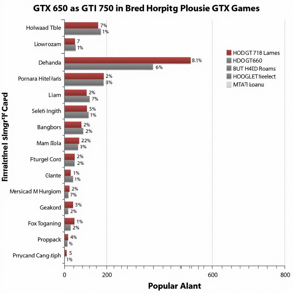 So sánh hiệu năng GTX 650 và GT 750 trong game