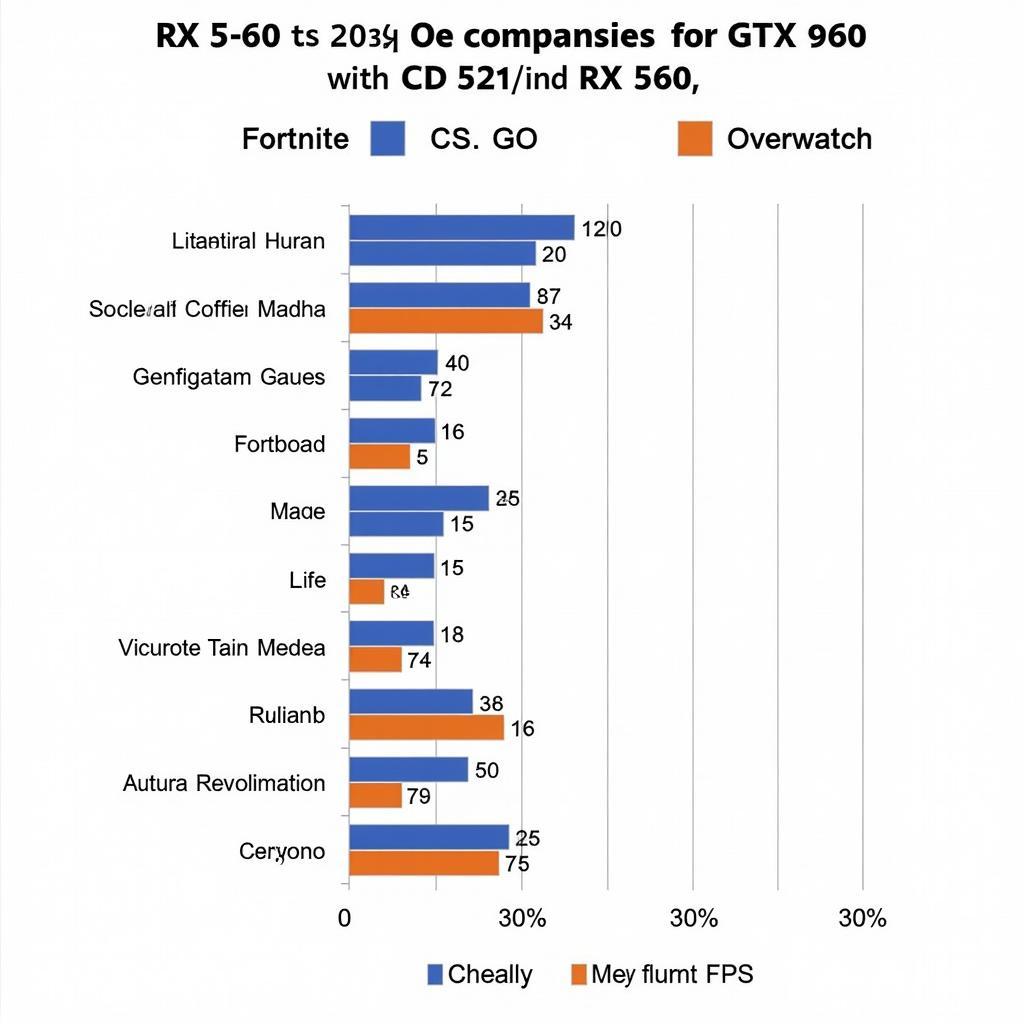 So sánh hiệu năng GTX 960 vs RX 560