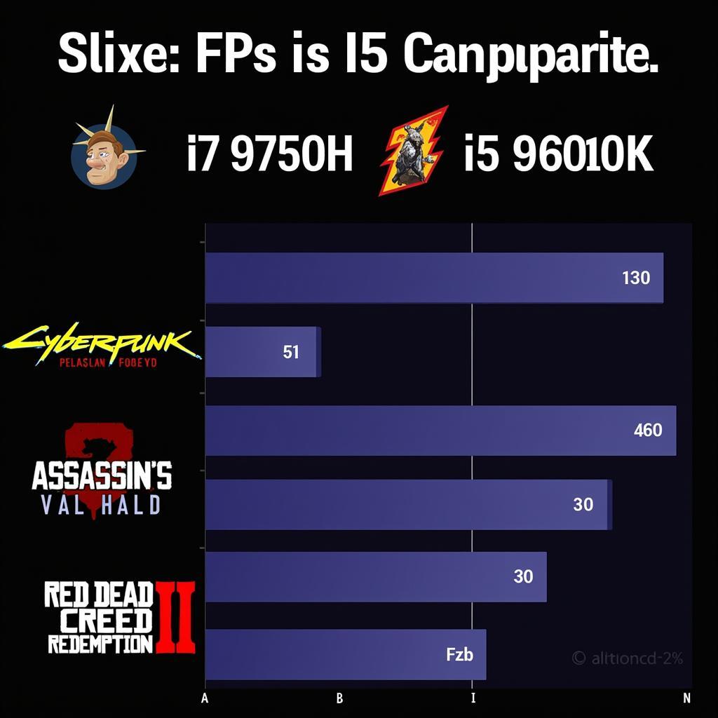 So sánh hiệu năng i7 9750H vs i5 9600K trong Game