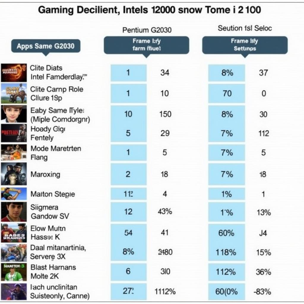 So sánh hiệu năng Intel Pentium G2030 vs i3 2100 trong game