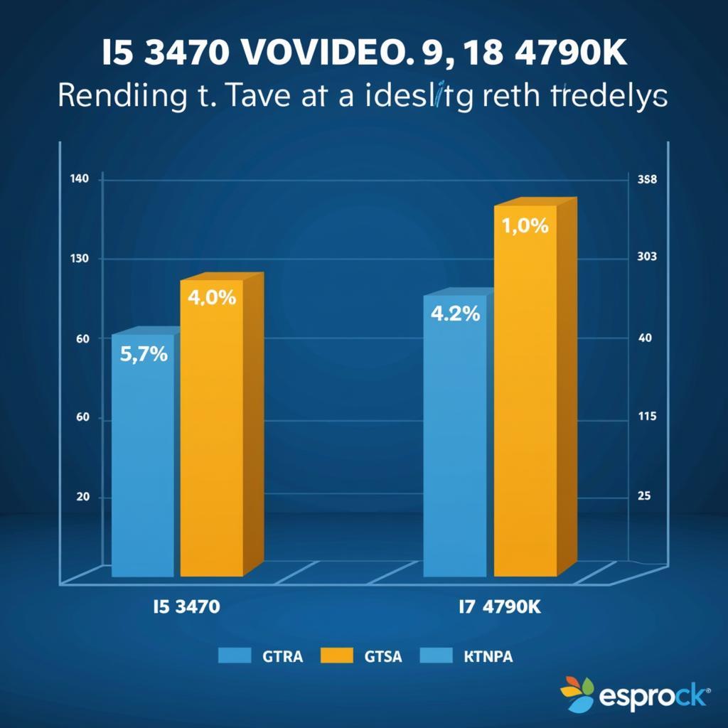 So sánh hiệu năng render video i5 3470 vs i7 4790k