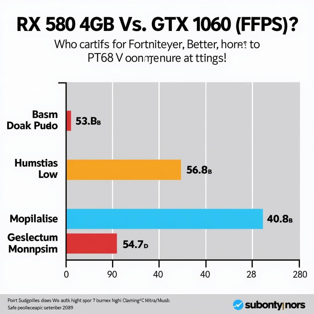 So sánh hiệu năng RX 580 4GB vs GTX 1060 trong các tựa game phổ biến